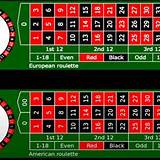 88vin american roulette