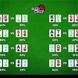beth poker texas holdem