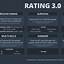 Rating ng nilalaman