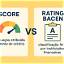 Rating konten