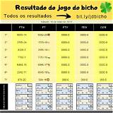 resultado do jogo do bicho das 18 horas